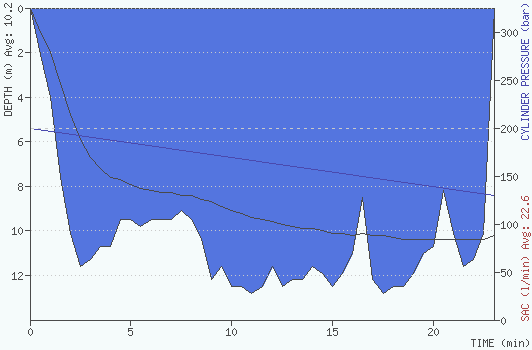 2009-09-08 19:10:00